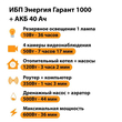 ИБП для котла Энергия Гарант 1000 + Аккумулятор 40 Ач 12 В (600Вт - 36мин) - ИБП и АКБ - ИБП для котлов - . Магазин оборудования для автономного и резервного электропитания Ekosolar.ru в Владимире