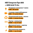 ИБП для котла Энергия Про 800 + Аккумулятор Grid 75 Ah 12 v (500Вт - 82мин) - ИБП и АКБ - ИБП для котлов - . Магазин оборудования для автономного и резервного электропитания Ekosolar.ru в Владимире